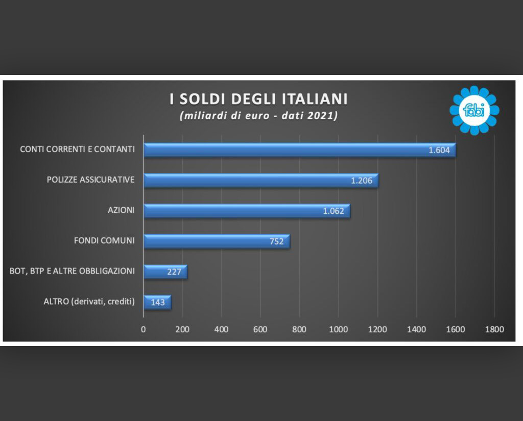 risparmio-italiani2